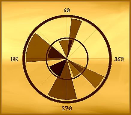 Read more about the article Angle