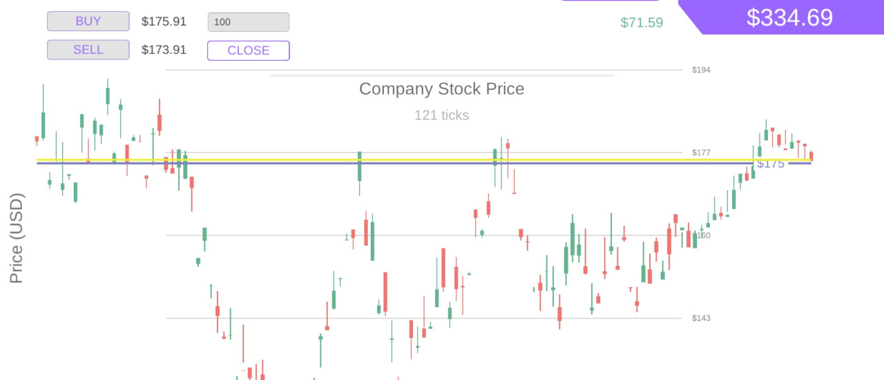 Read more about the article Trading Simulator